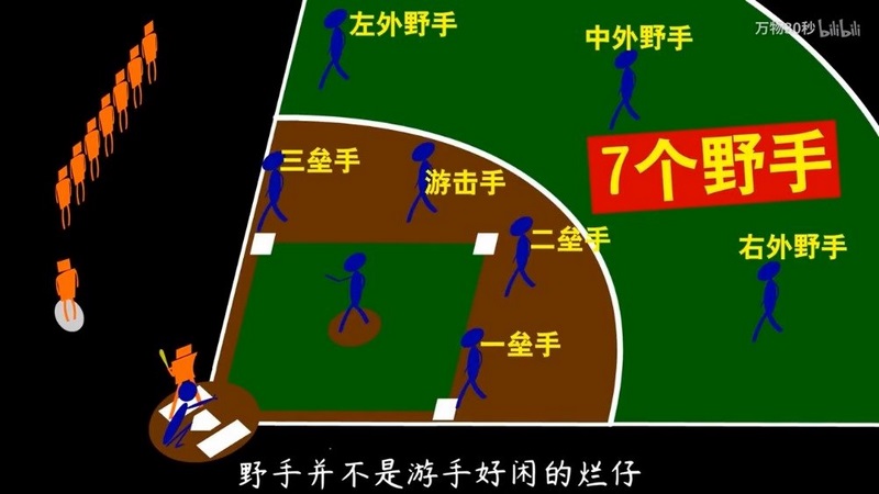 棒球博彩：掌握关键技巧，提升投注胜率